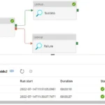 Capture and Store ADF Logs in Snowflake