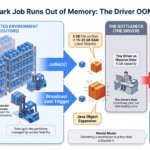 Central_Controller_Memory_Breakdown