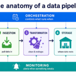 What Is a Data Pipeline? A Beginner's Guide With Real Examples ChatGPT Image Jul 20, 2026, 09_53_52 PM