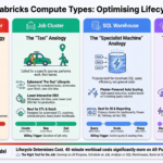 Compute_Types_Comparison_Guide