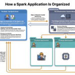 Data_Processing_Application_Organization