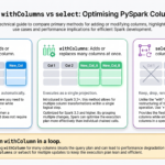 PySpark withColumn vs withColumns vs select: Which to Use