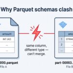 Parquet_schemas_clash_different_…_202607221016