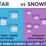 Star Schema vs Snowflake Schema: Data Modeling Made Simple Star_vs_Snowflake_infographic_2K_202607211025