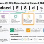 Cloud_Virtual_Machine_SKU_Breakdown
