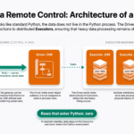 Distributed_Data_Job_Architecture