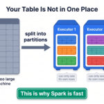 Distributed_Table_Partitioning_Process