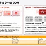 Executor_vs_Driver_Memory_Failures