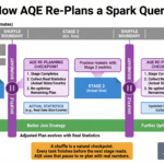 How_AQE_Re-plans_a_Query